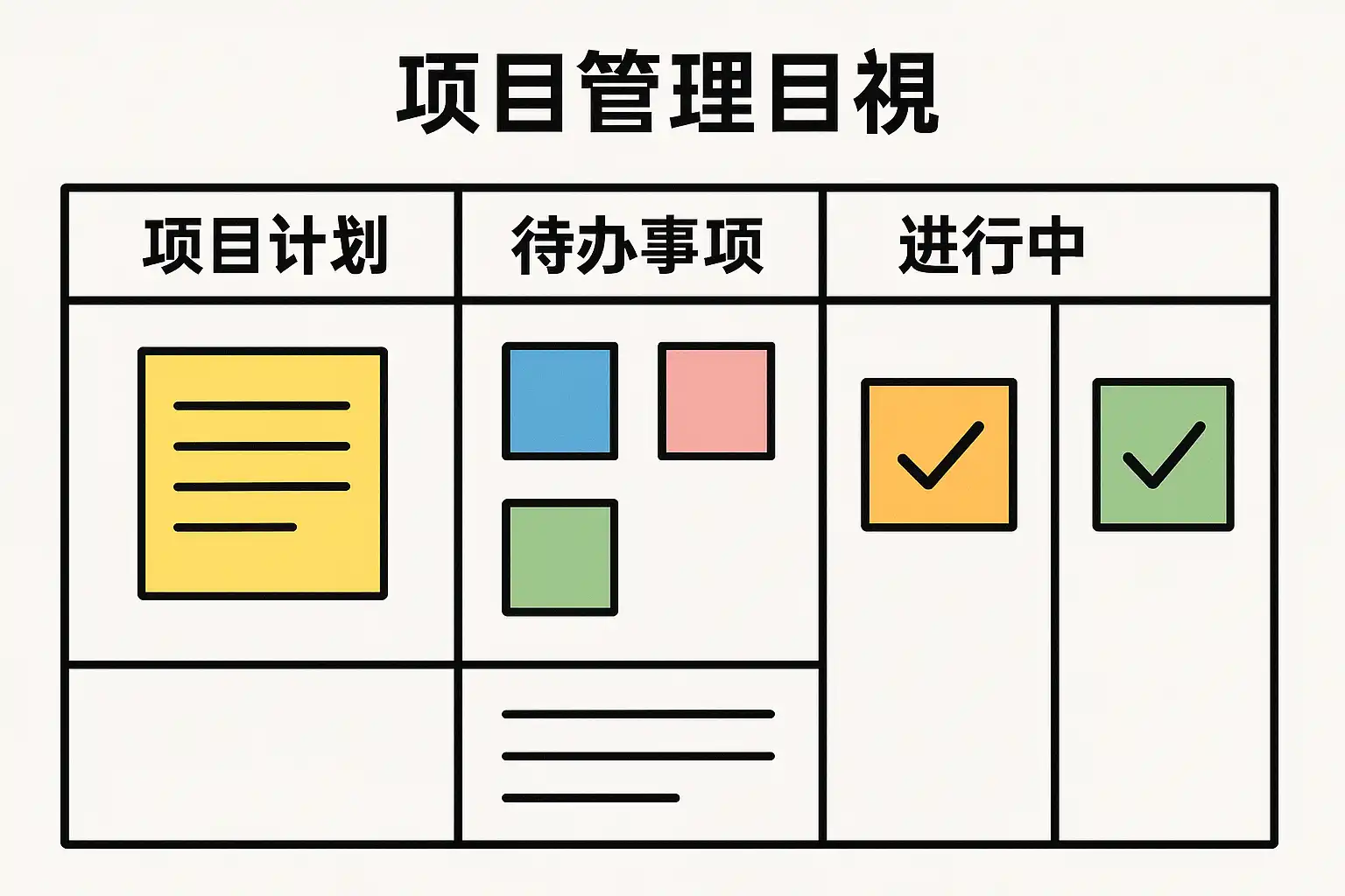 项目管理目视是什么?如何提升团队效率? • 简道云