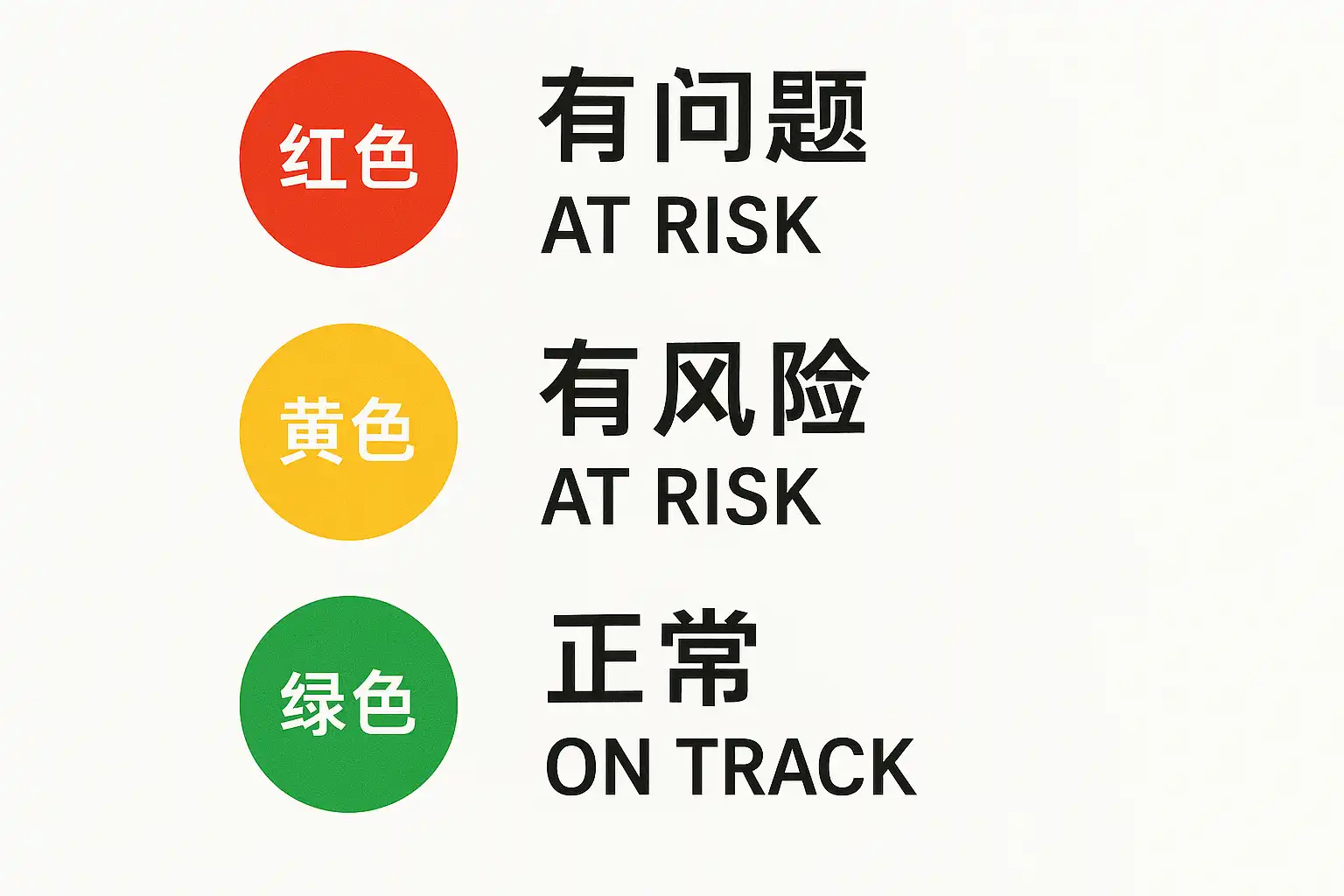 项目管理红黄绿指什么?如何正确解读项目状态颜色? • 简道云