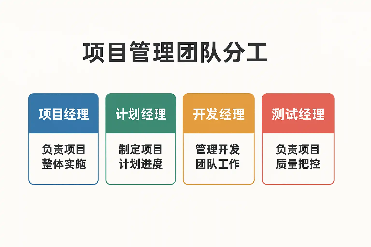 项目管理团队分工写什么？如何高效明确职责分配？ • 简道云