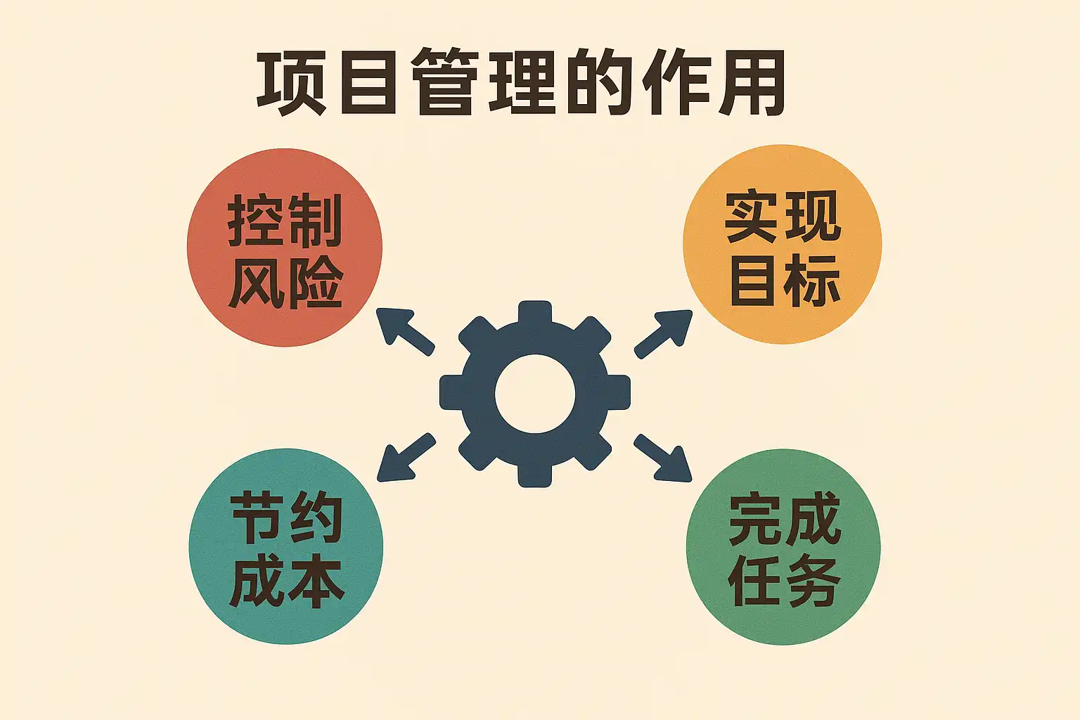 项目管理作用解析,如何提升团队效率? • 简道云