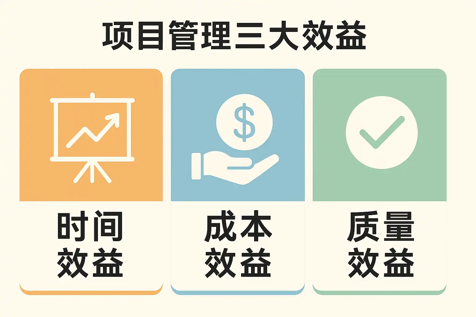 项目管理三大效益解析,如何提升团队效率? • 简道云