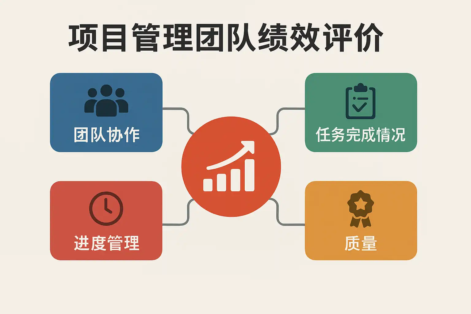 项目管理团队绩效评价解析,如何有效提升团队表现? • 简道云