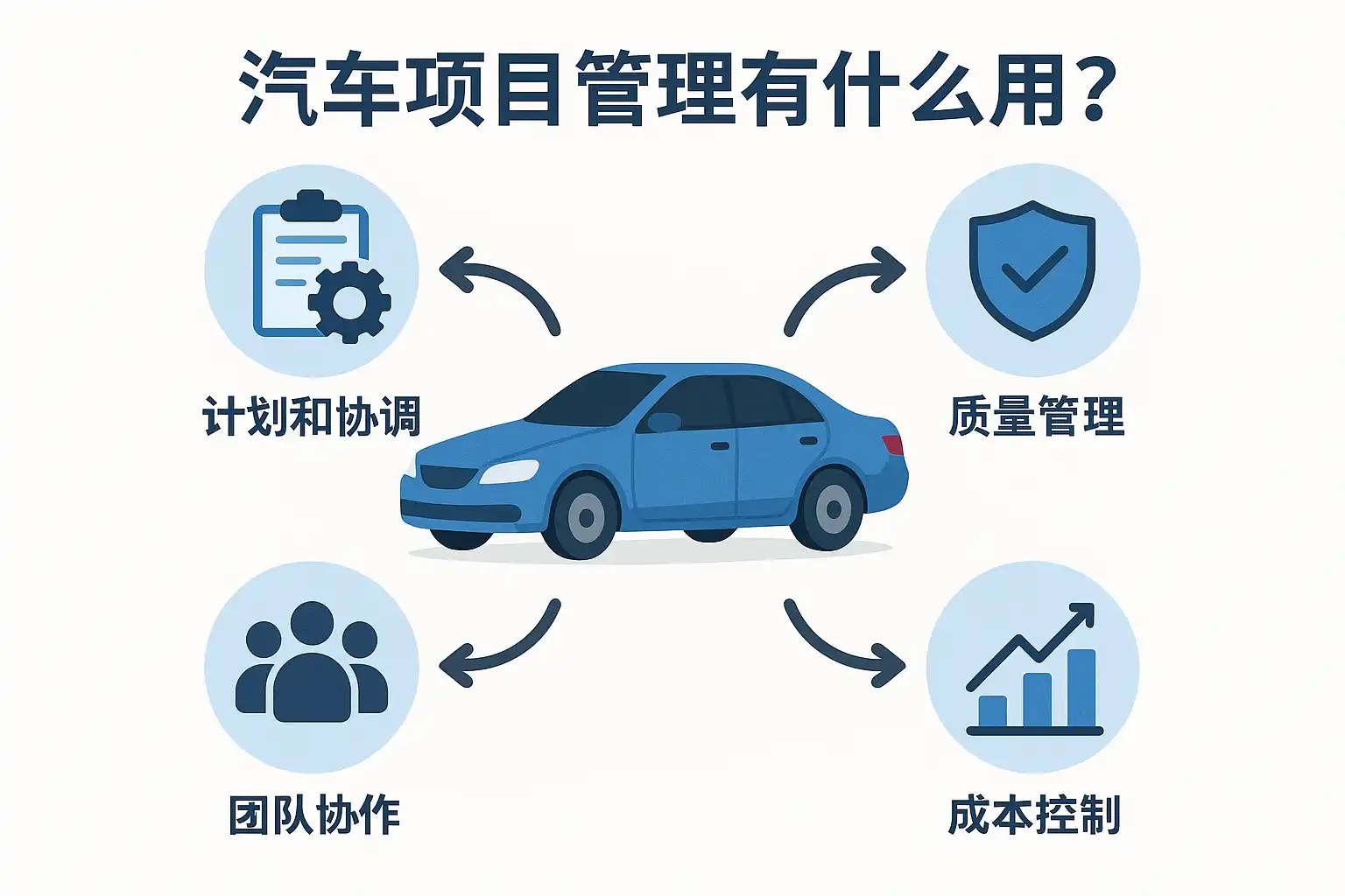 汽车项目管理作用解析，如何提升项目效率？ • 简道云