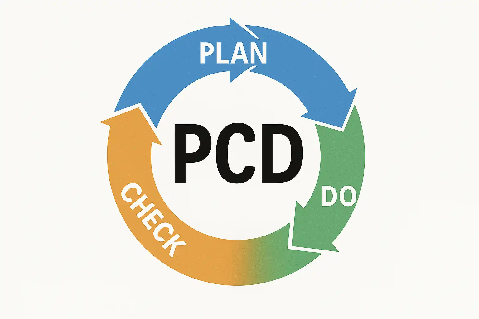 Pcd Website 项目管理的PCD是什么意思?项目管理中PCD有哪些作用? • 简道云