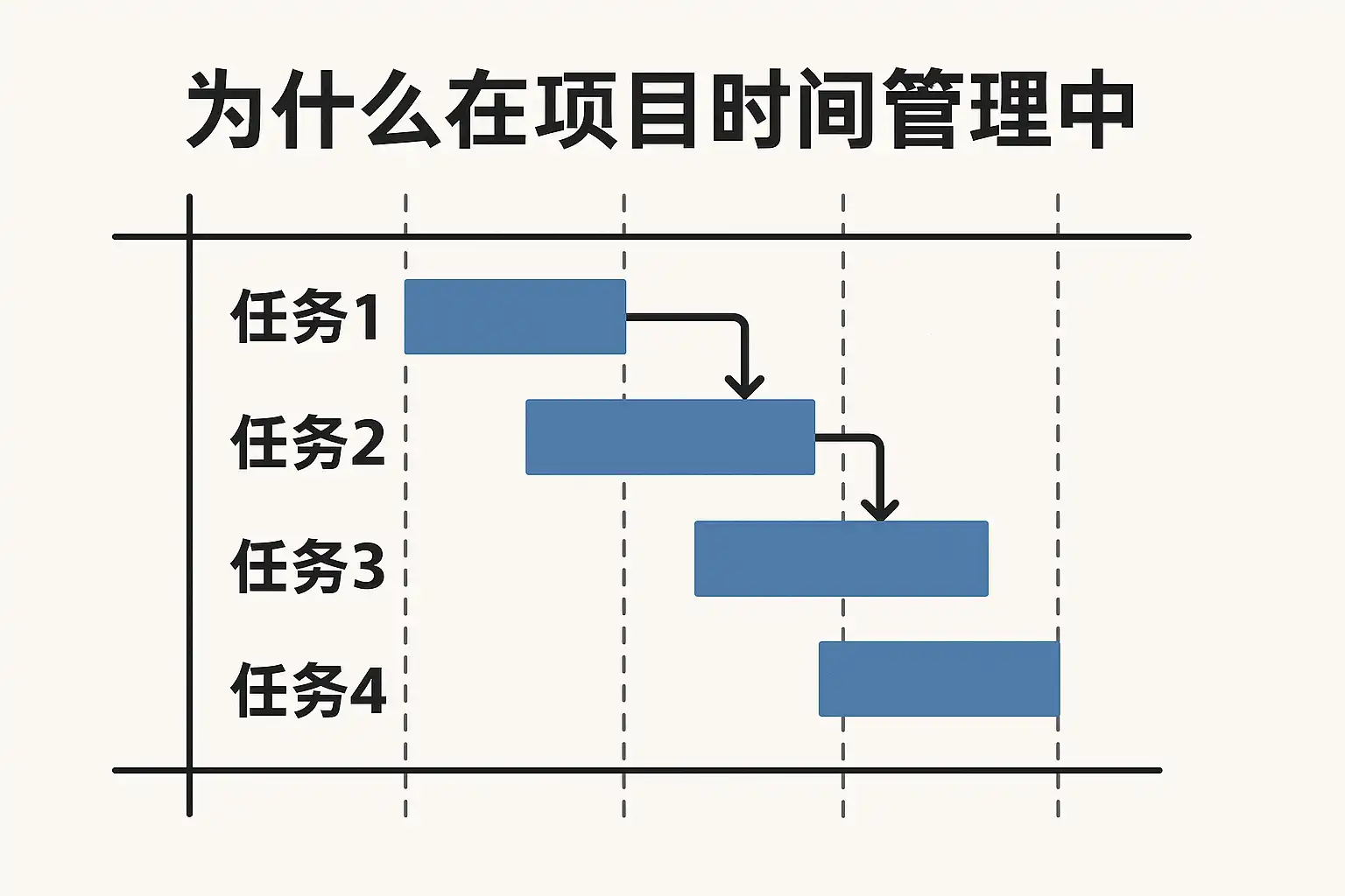 项目时间管理的重要性解析，如何提升效率？ • 简道云