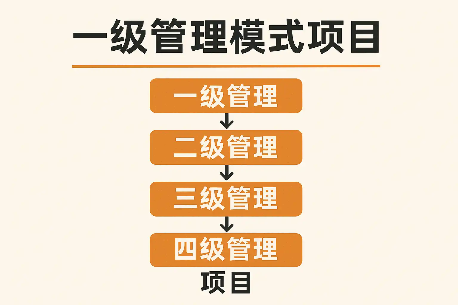 一级管理模式项目详解,如何提升团队管理效率? • 简道云
