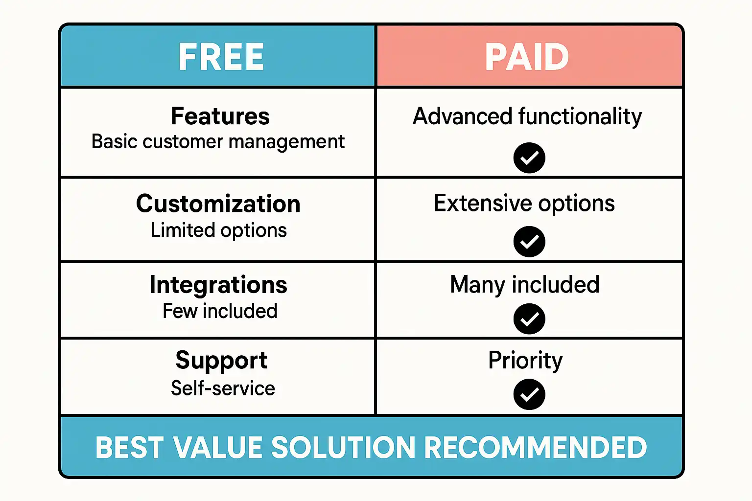 客户管理系统软件免费与付费对比，哪种方案性价比最高？客户管理系统软件免费与付费对比，性价比最高的解决方案推荐是什么？ • 简道云