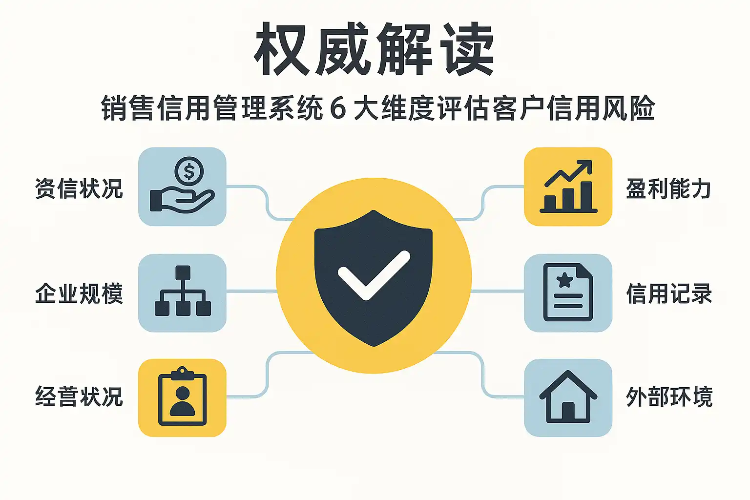 销售信用管理系统权威解读，6大维度如何评估客户信用风险？ • 简道云
